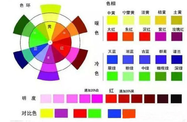 甜品培訓：裱花基礎知識之《調色篇》
